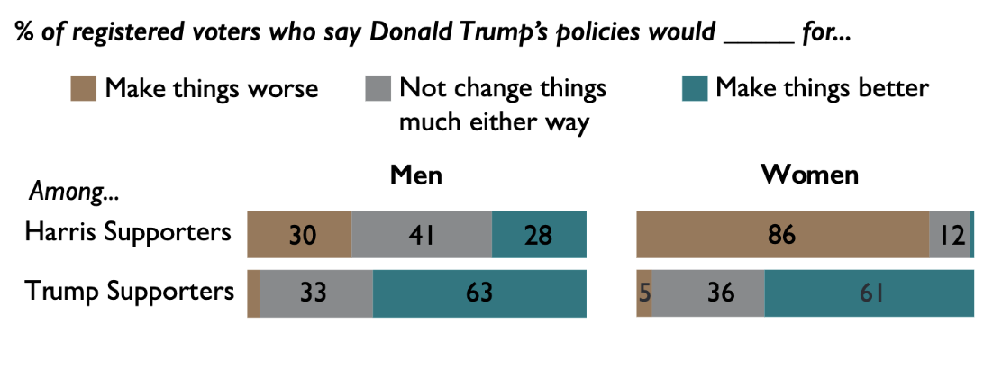 Infographic by Frances Ludwig, information provided by Pew Research Center